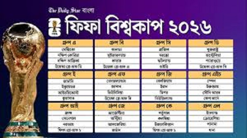 ফুটবলের দোলাচাল শুধু খেলায় নয়,ঐতিহাসিক-রাজনৈতিক এবং খেলোয়াড় ভিত্তিক
